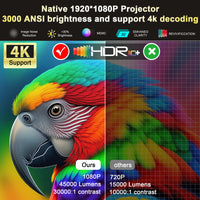 2025  45000 Lumens 4K UHD Projector Laser TOF Focus Android 12 Wifi 1080P Full HD Home Theater Movie Projector for Netflix