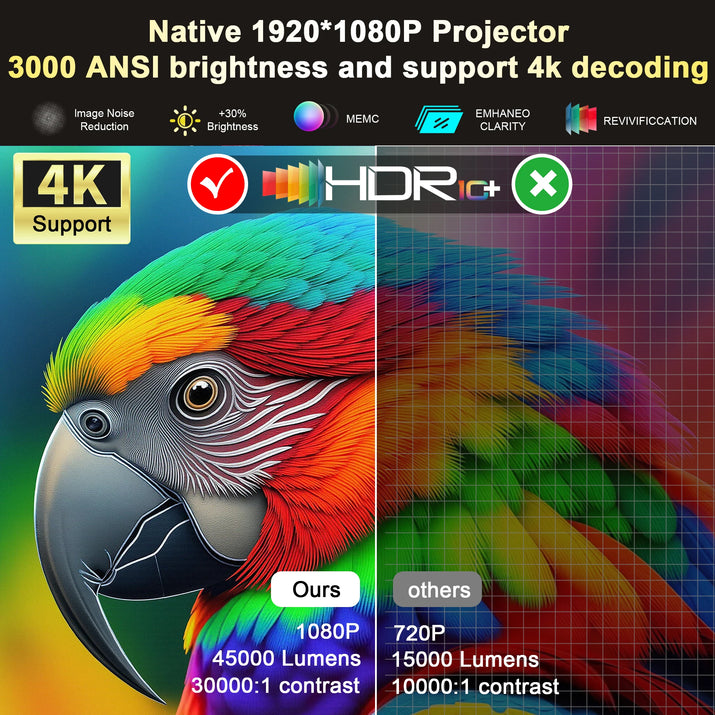 2025  45000 Lumens 4K UHD Projector Laser TOF Focus Android 12 Wifi 1080P Full HD Home Theater Movie Projector for Netflix